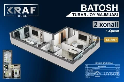 Batosh turar-joy majmuasidan 
2 xonali xonadonlar to’plami!

Sizni orzuingizdagi uy kutmoqda:

🌟 2 xonali xonadonlar: 54.5 kv m dan 57.6 kv m gacha - har qanday ehtiyojga mos keladigan maydon.

🔑 Quyoshli va keng xonalar bilan har bir kuningizni
yanada yorqinroq qilish uchun.

Ideal o’lchamdagi uyingizni tanlang va yangi hayotingizni boshlang!

Batafsil ma’lumot:
📞+99878 113-63-50

📍Manzil: Qarshi shahar Batosh MFY

#krafhouse #qurilish #yangiuylar #qarshi
